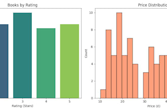 do data analysis and visualization using python