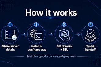 deploy n8n  dify  openwebui on vps with docker and SSL