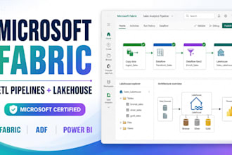 build and support microsoft fabric and azure data factory etl pipelines