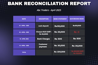 bank reconciliation quickbooks 24hours