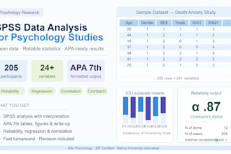 enter data on spss and run analysis