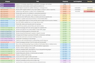 provide a complete small business marketing dashboard