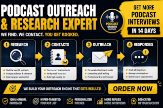 do 1000 podcast email outreach research and personalized guest pitch campaigns