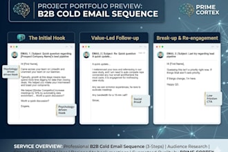 write high converting b2b cold email