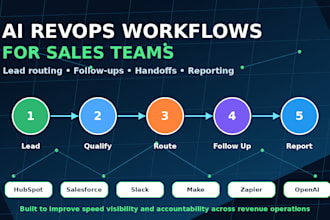 build ai revops workflows for sales teams