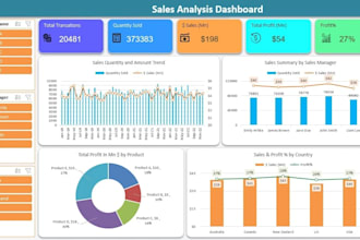 do expert excel, google sheets, and tableau data automation