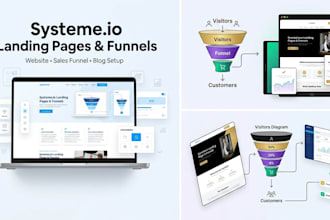 create systeme io funnels, landing pages, websites, and blog