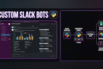 develop a production ready slack bot or app