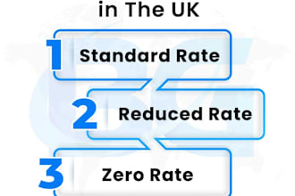 register your UK vat and handle vat compliance