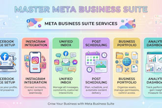 manage meta busniess suite for your business