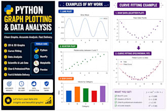 plot graphs and do data analysis using python