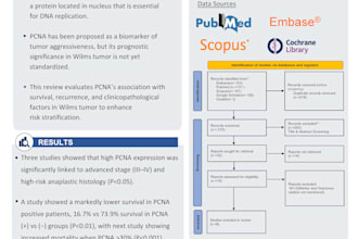 create a stunning medical research poster or scientific presentation