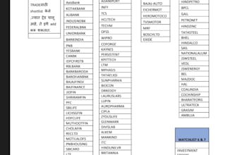 do excel data analysis and dashboard