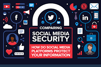 fix anyone social media account issues and provide a complete security checkup