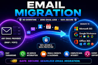email migration to google workspace microsoft 365 zoho webmail no downtime