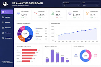 create professional power bi dashboards and reports