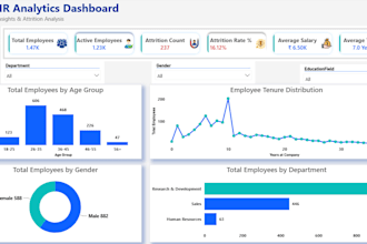 create professional HR analytics dashboards in power bi