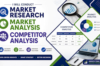 conduct market research, market analysis, and competitor analysis