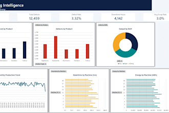 convert excel to web apps and build power bi or tableau dashboards