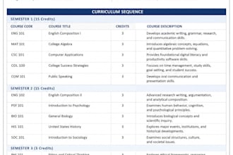 help your school with a rediness report