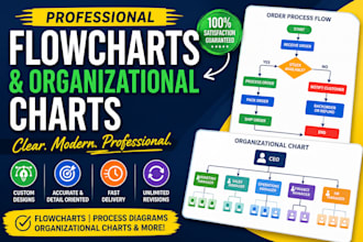 design organizational charts and organizational structure