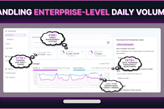 be your enterprise make com developer for advanced business automation