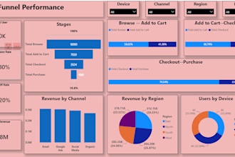 build a custom power bi dashboard with dax and power query