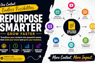 repurpose your content into blogs social poster emails marketing content