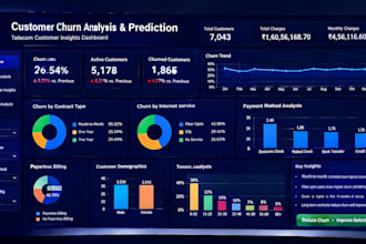 do data analysis excel dashboards and power bi reports