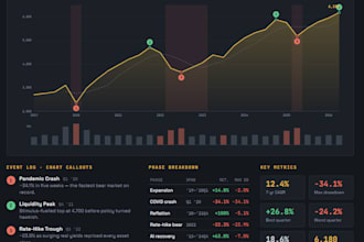 convert your raw data into a decision ready insights
