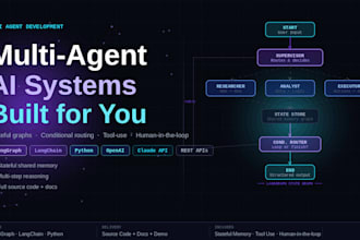 build a multi agent ai system with langgraph and langchain for your business