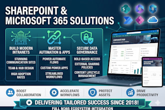 sharepoint intranet portal in sharepoint online and office 365 for your company
