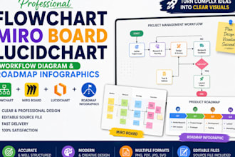 create flowchart, miro board, lucidchart, workflow diagram, roadmap infographics