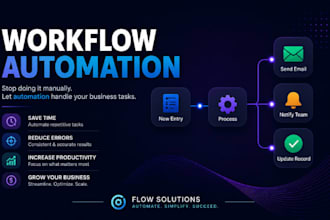 build n8n claude ai automation and automate your business workflow