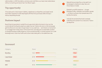 clean up your CRM and set up automation workflows