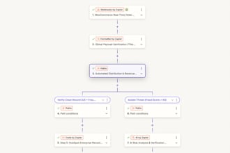 troubleshoot and optimize your zapier n8n or make automation