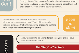 develop a holistic marketing strategy and campaign ideas that deliver ROI