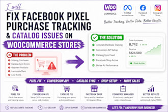 fix facebook pixel purchase tracking and catalog issues on woocommerce stores