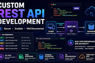 develop rest apis for you