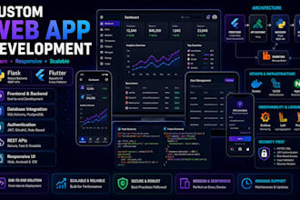 develop a fullstack web application