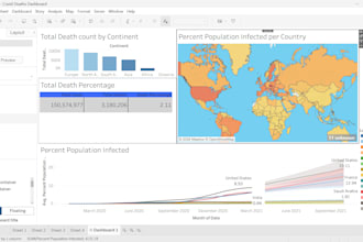 create sql and excel data analysis and reports