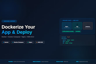 dockerize your application using docker and docker compose
