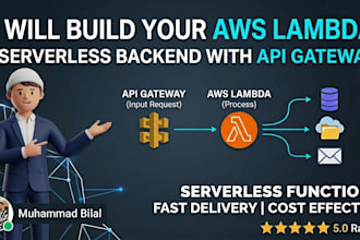 build AWS lambda serverless backend with API gateway and sns