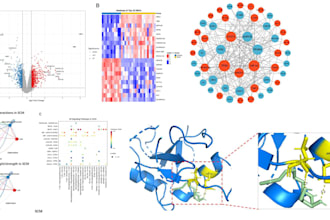 do bioinformatics analysis, data visualization using r, python and linux