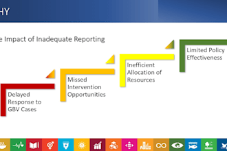 design professional corporate powerpoint presentations and pitch decks