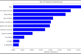 build a machine learning model for your dataset