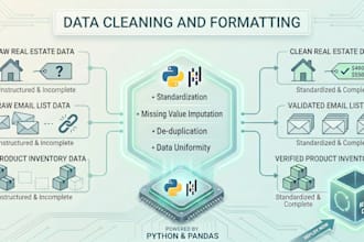 clean and prepare your raw dataset