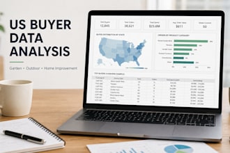 analyze US garden and outdoor buyer data for product insights