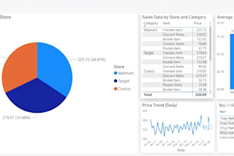 scrape, clean, analyze, and visualize data using python, sql, tableau
