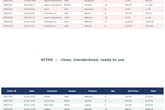 build power automate flows sharepoint and excel automation for your business